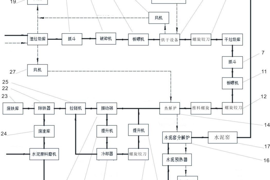 一種水泥窯協同處理生活垃圾系統及其方法