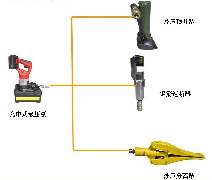 充電式破拆工具組