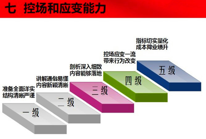 應變能力