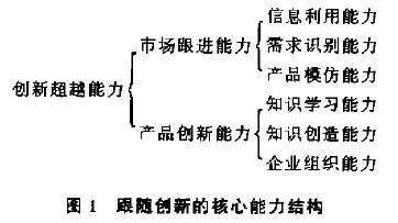 跟隨創新