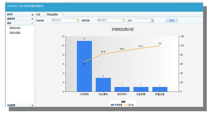 暗燈系統