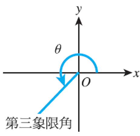 第三象限角