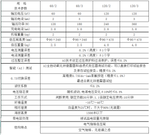 RTZG智慧型直流高壓發生器