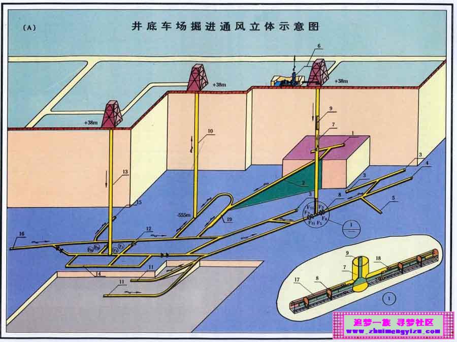 煤礦礦井通風方式