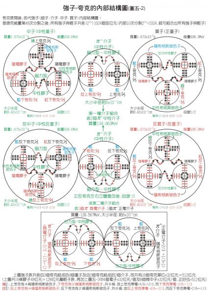 基本粒子理論