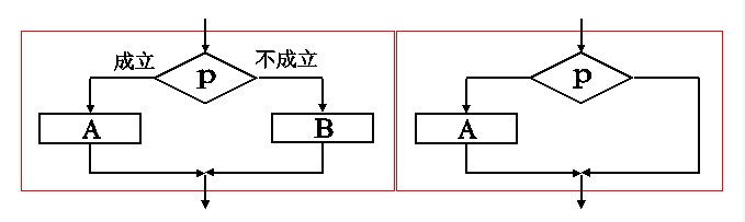 算法流程圖