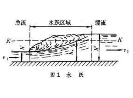 水躍