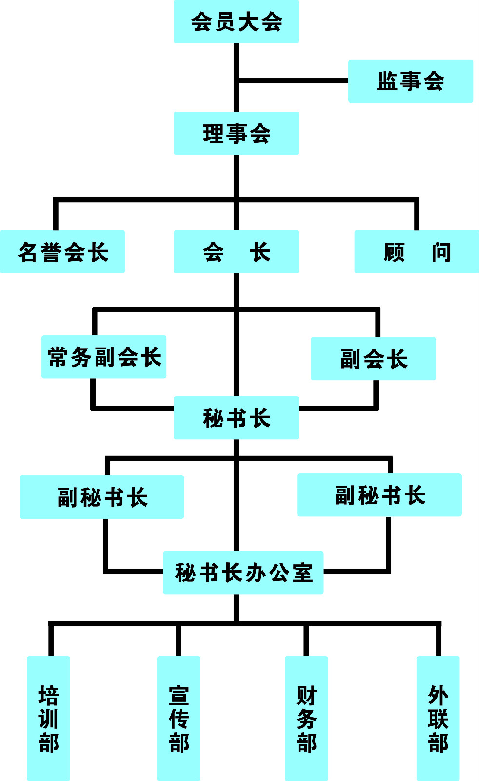 慶陽市電子商務協會