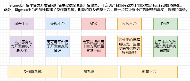 北京創智匯聚科技有限公司