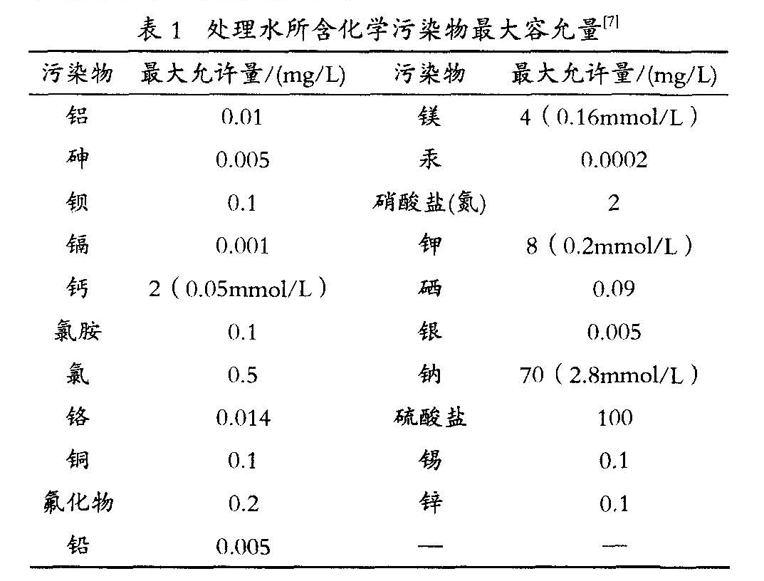 表1 處理水所含化學污染物最大容允量