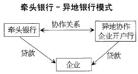 異地聯合協作貸款