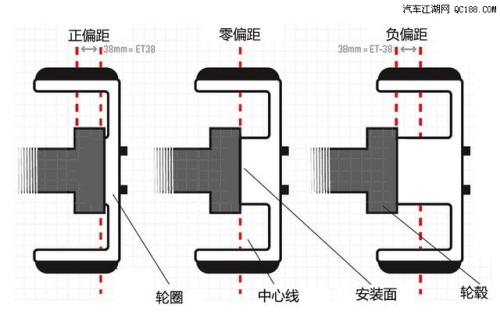 偏距