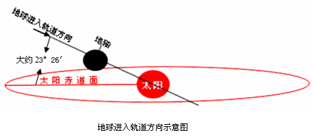 系外成因學說