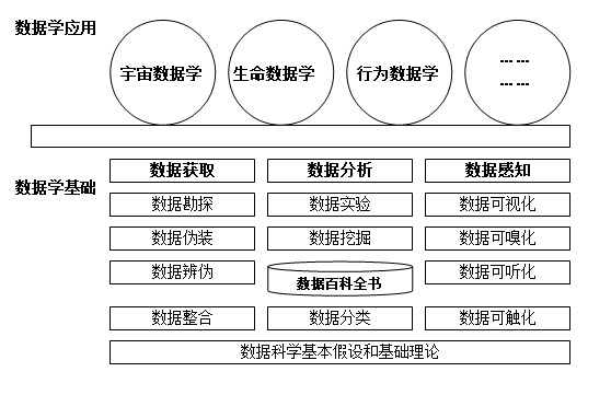 體系框架