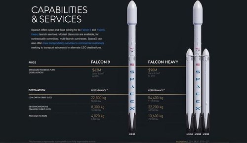 太空探索技術公司(SpaceX)