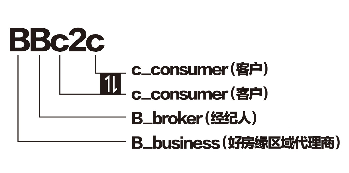 BBC2C字母意義