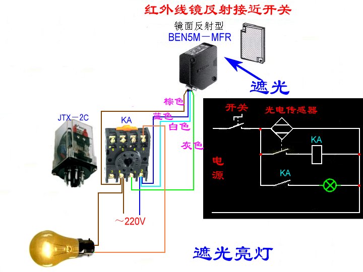 光電感測與檢測技術