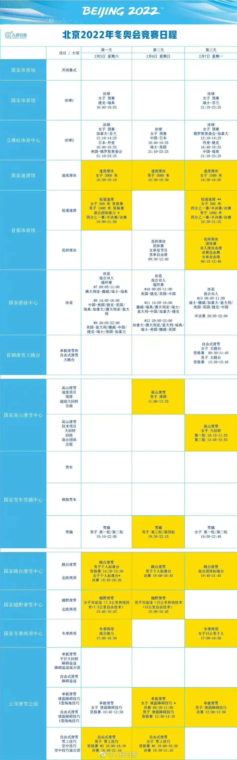 2022年北京冬季奧林匹克運動會競賽日程