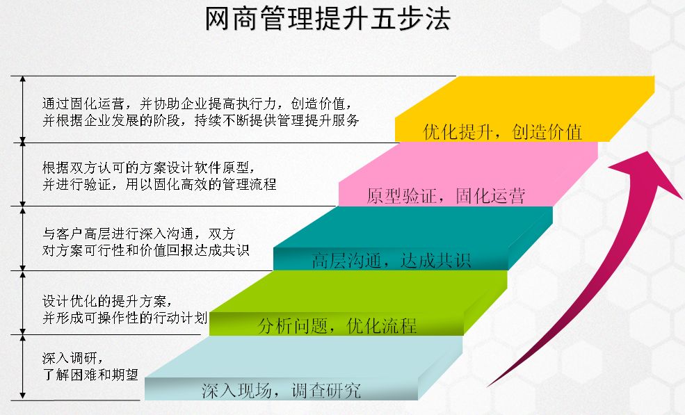 江蘇網商軟體有限責任公司