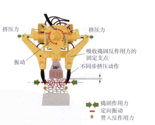 搗固裝置