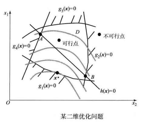 起作用約束