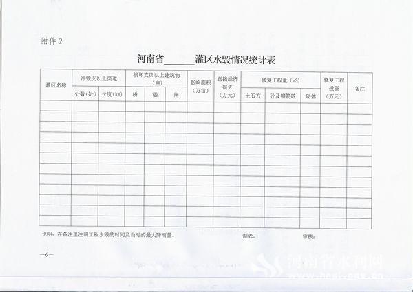 除澇水利計算