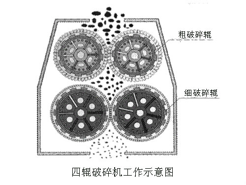 四輥破碎機工作示意圖