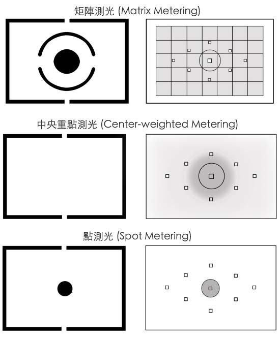 測光模式