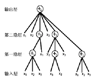 神經樹