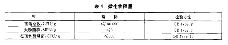 綠色食品：脫水蔬菜