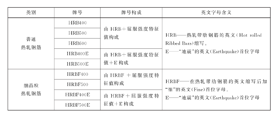 HRB500