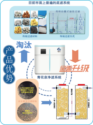 北京青花泉科技有限公司