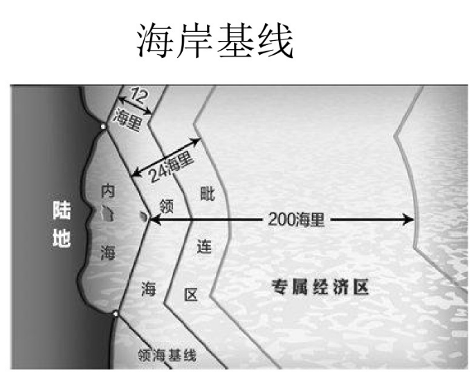 海岸基線