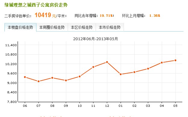 綠城理想之城西子公寓