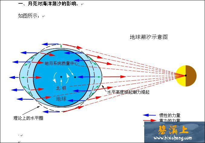 離心力位