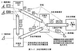 計算機通信網