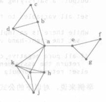 圖1(b) 相互距離在30英里內的城鎮