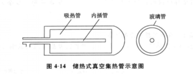 儲熱式真空管