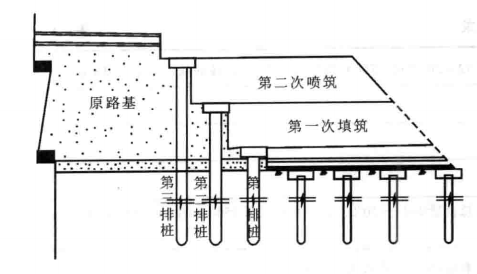 軟土地基上高速公路路基拓寬施工工法