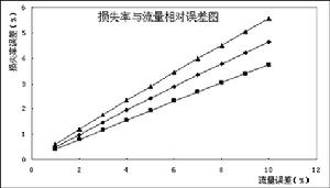 相對有效利用係數