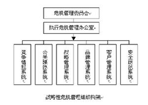 品牌危機管理