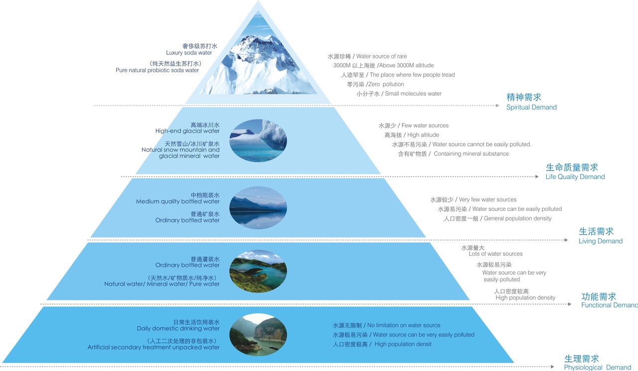 黃金水財富