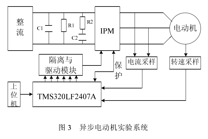 間接矢量控制系統