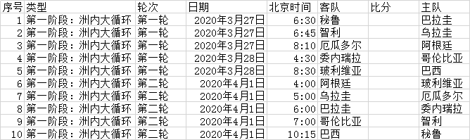 2022年卡達世界盃(2022年世界盃)