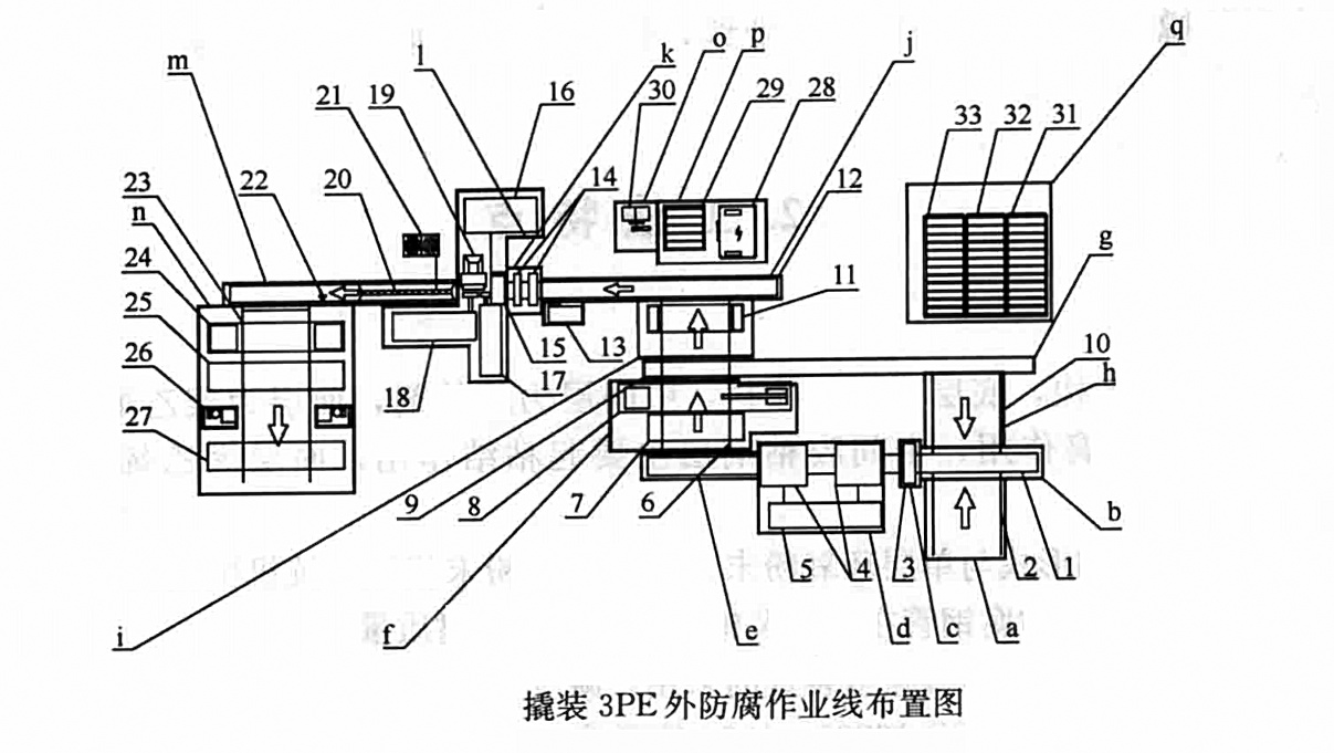 鋼質管道固定/撬裝3PE外防腐作業工法