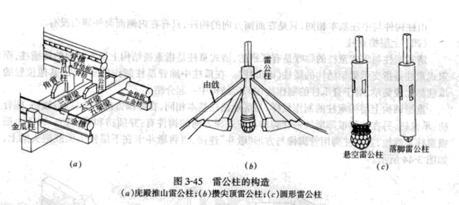 雷公柱