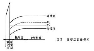 金屬－絕緣體－半導體系統