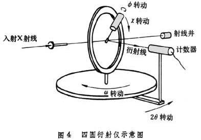 單晶X射線衍射