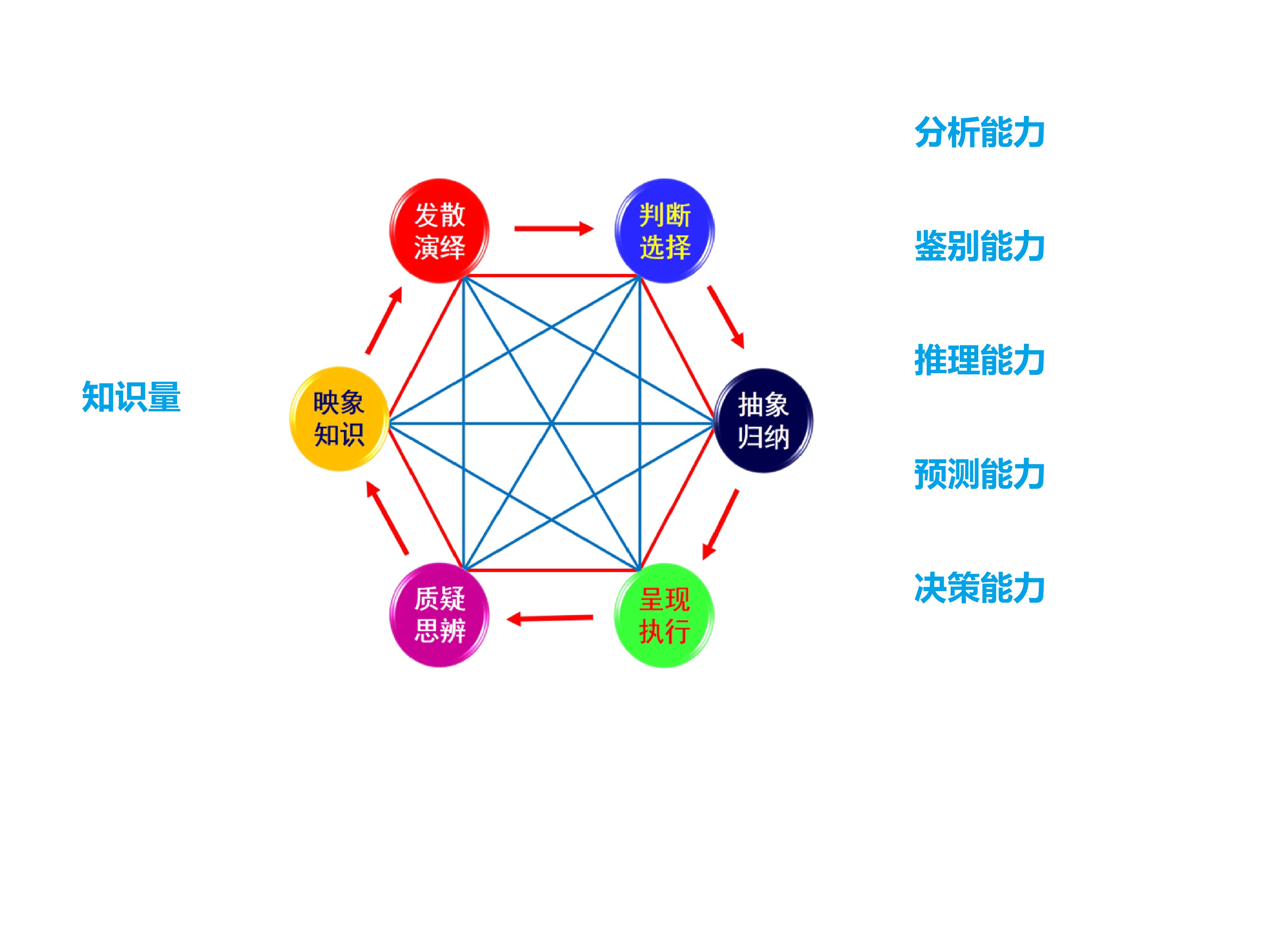 思維過程系統化