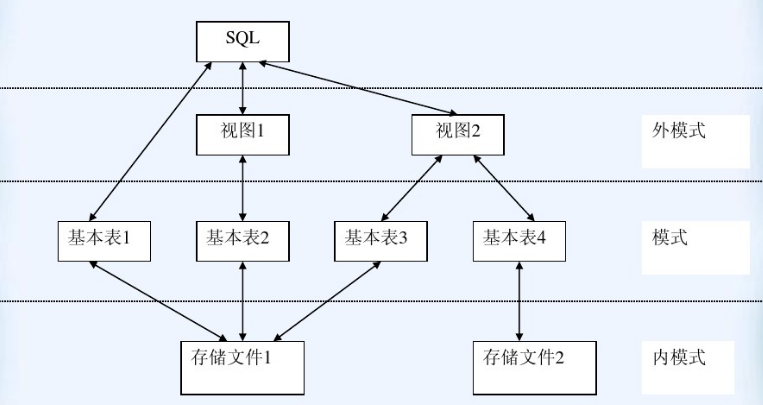 Dbase語言